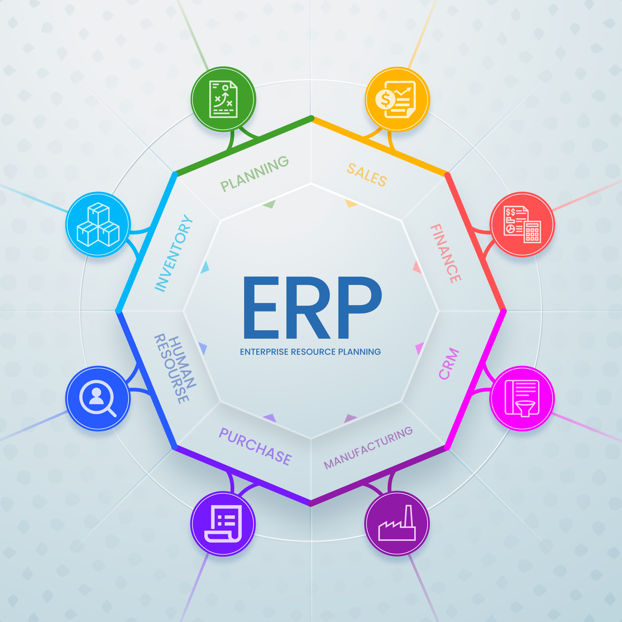 5 stratégiai megtérülése egy ERP rendszernek