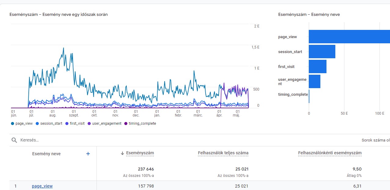 FRIK - Online, Web marketing, Budaörs